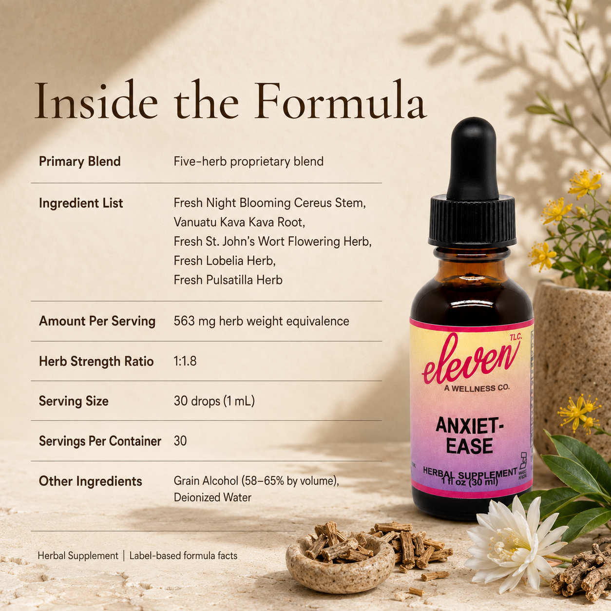 Eleven TLC Anxiet-Ease infographic detailing proprietary 5-herb blend, 1:1.8 herb strength ratio, and 563mg dosage.