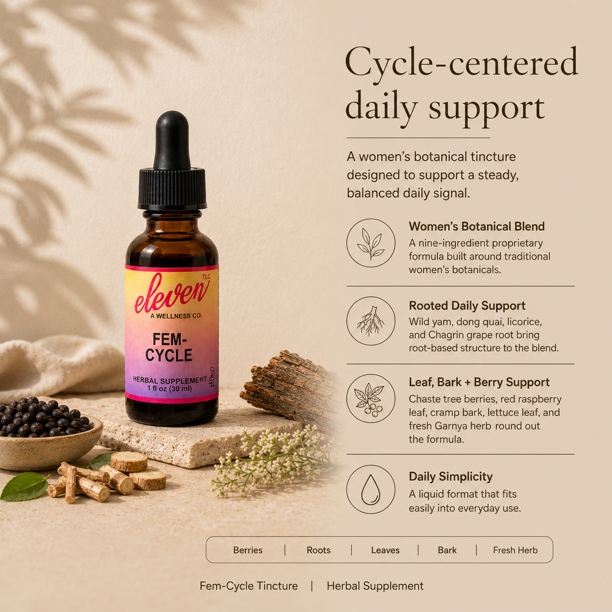 Infographic for Fem-Cycle tincture showing 9-herb blend, 372mg formula, and daily usage guide for hormonal support.