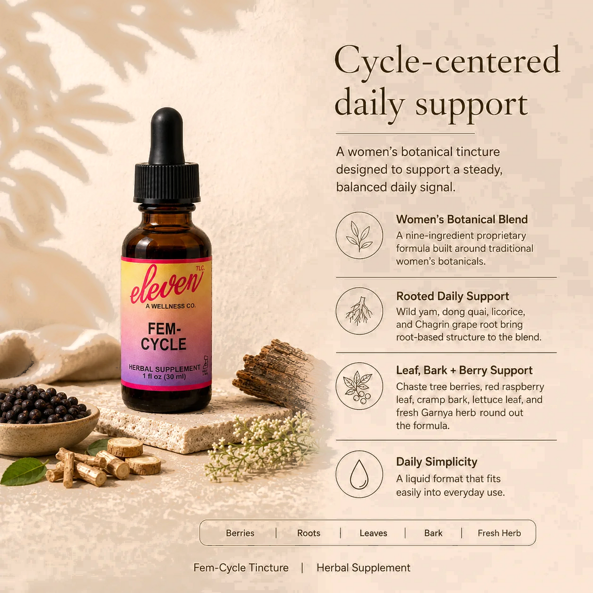 Infographic for Fem-Cycle tincture showing 9-herb blend, 372mg formula, and daily usage guide for cycle support.