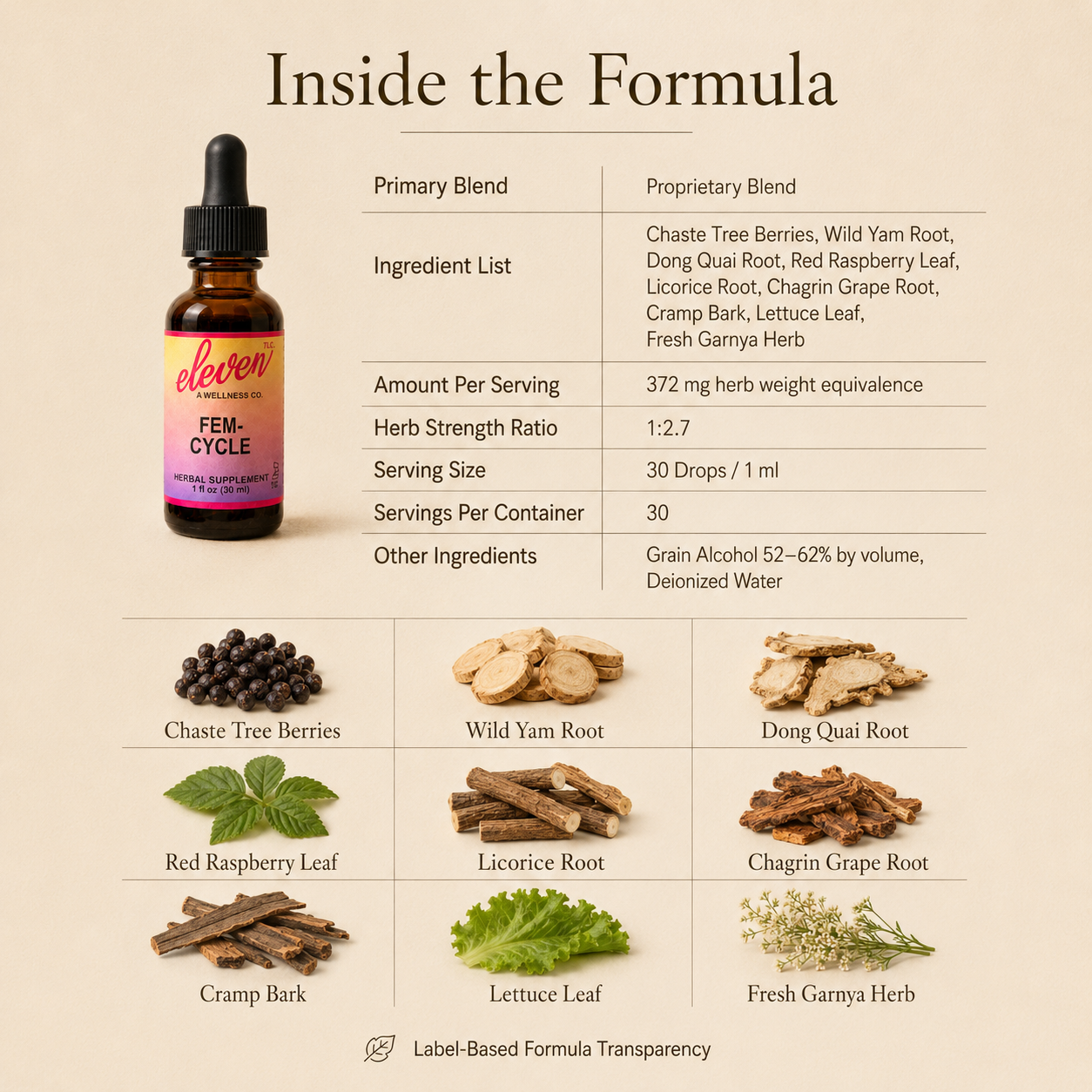 Eleven TLC Fem-Cycle 1 oz tincture infographic; details 9-herb women's formula, 372mg blend, and ingredient categories.