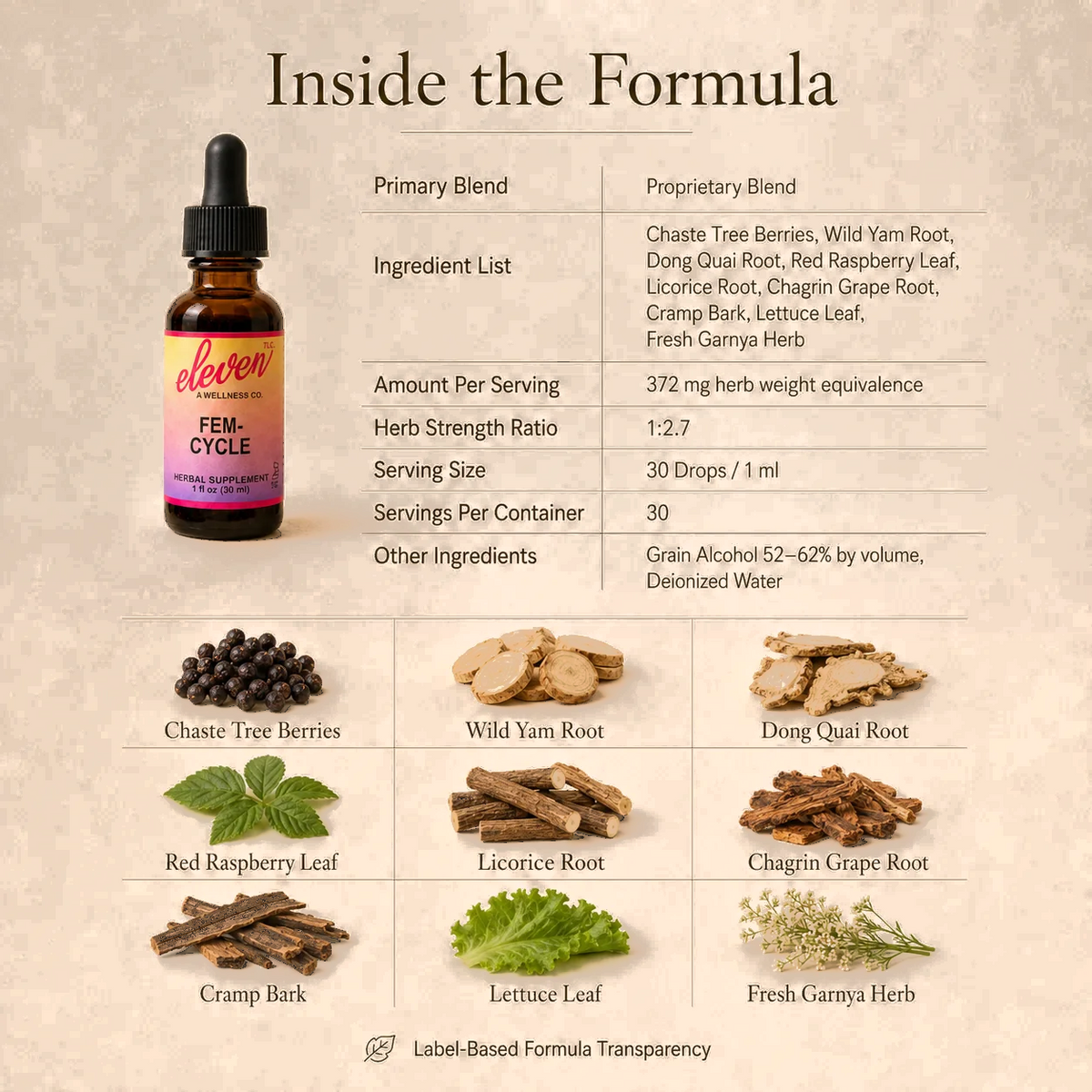 Eleven TLC Fem-Cycle 1 fl oz tincture infographic; details 9-herb women's formula, 372mg blend, and ingredient categories.