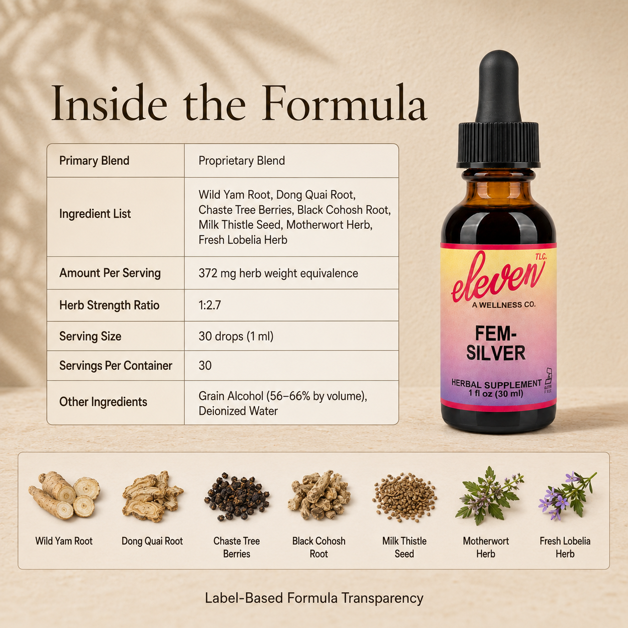 Eleven TLC Fem-Silver 1 oz tincture infographic; details 7-herb polyherbal formula, 372mg blend, and ingredient categories.