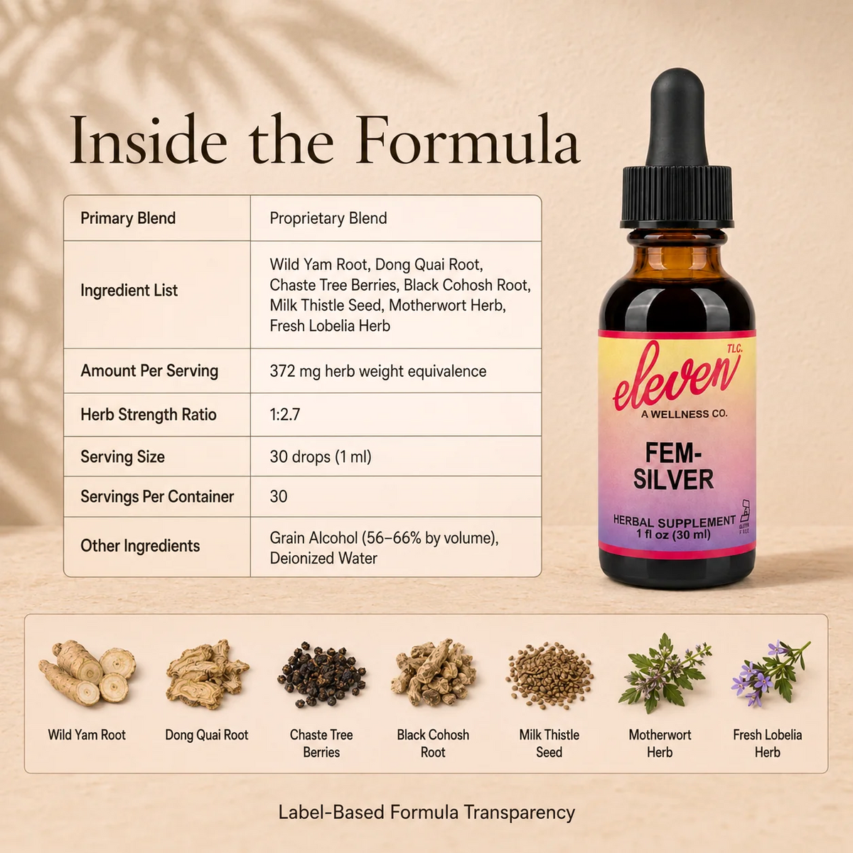 Eleven TLC Fem-Silver 1 oz tincture infographic; details 7-herb polyherbal formula, 372mg blend, and ingredient categories.