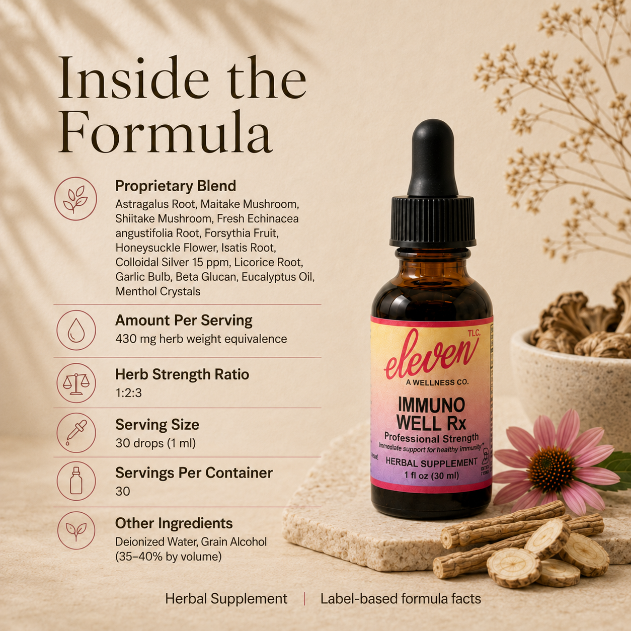 Eleven TLC Immuno-Well Rx infographic detailing proprietary botanical blend, 1:2.3 herb strength ratio, and 30 serving dosage.