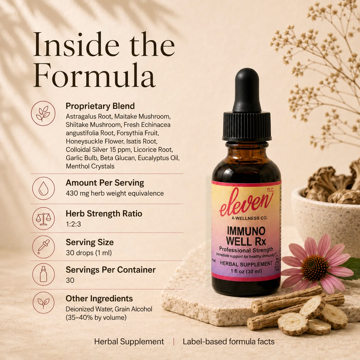 Eleven TLC Immuno-Well Rx infographic detailing proprietary botanical blend, 1:2.3 herb strength ratio, and 30 serving dosage.
