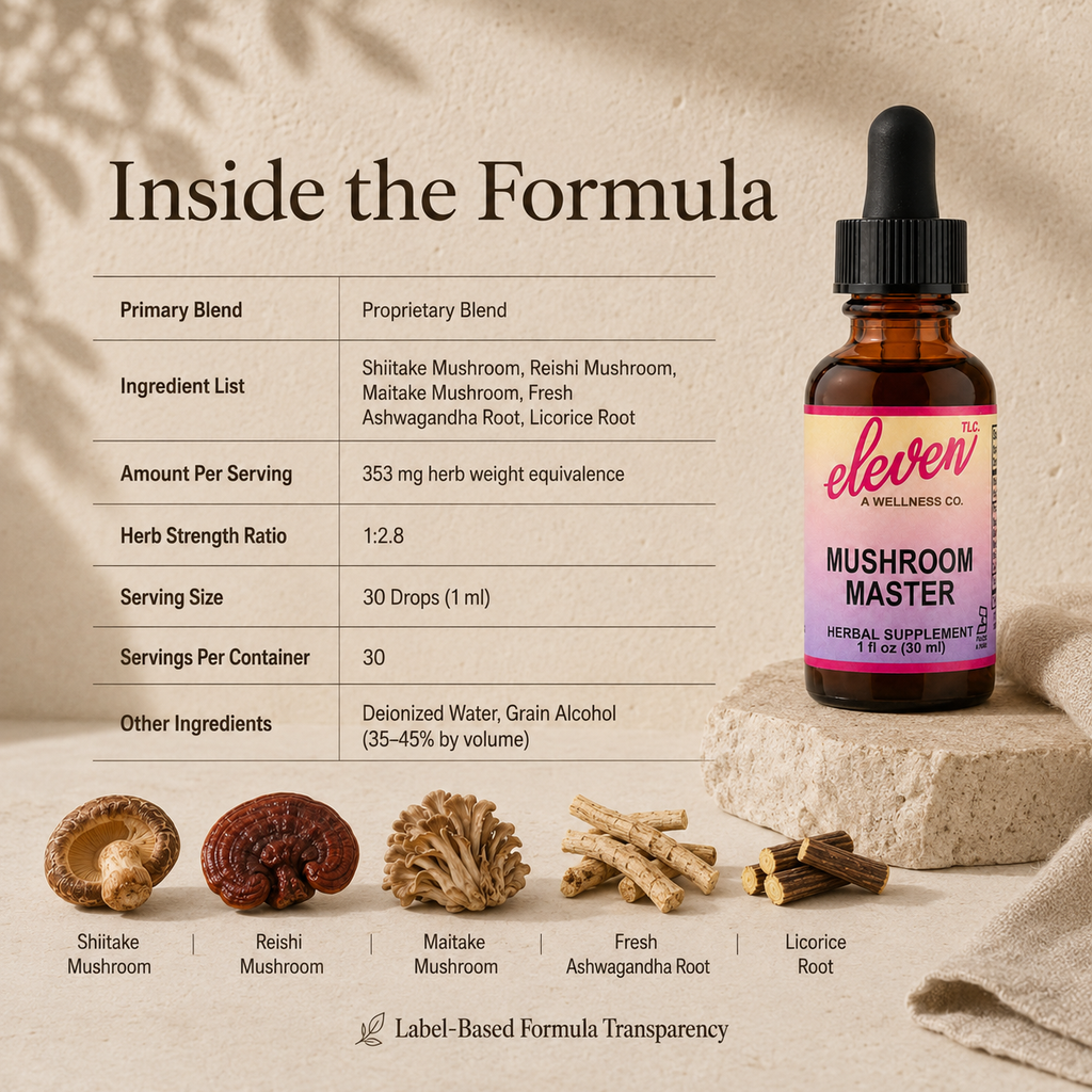 Formula infographic for Mushroom Master tincture showing 1:2.8 strength ratio of shiitake, reishi, maitake, ashwagandha, licorice.